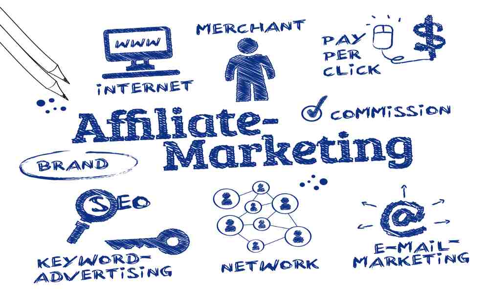 Affiliate Marketing Explained Simply Canada