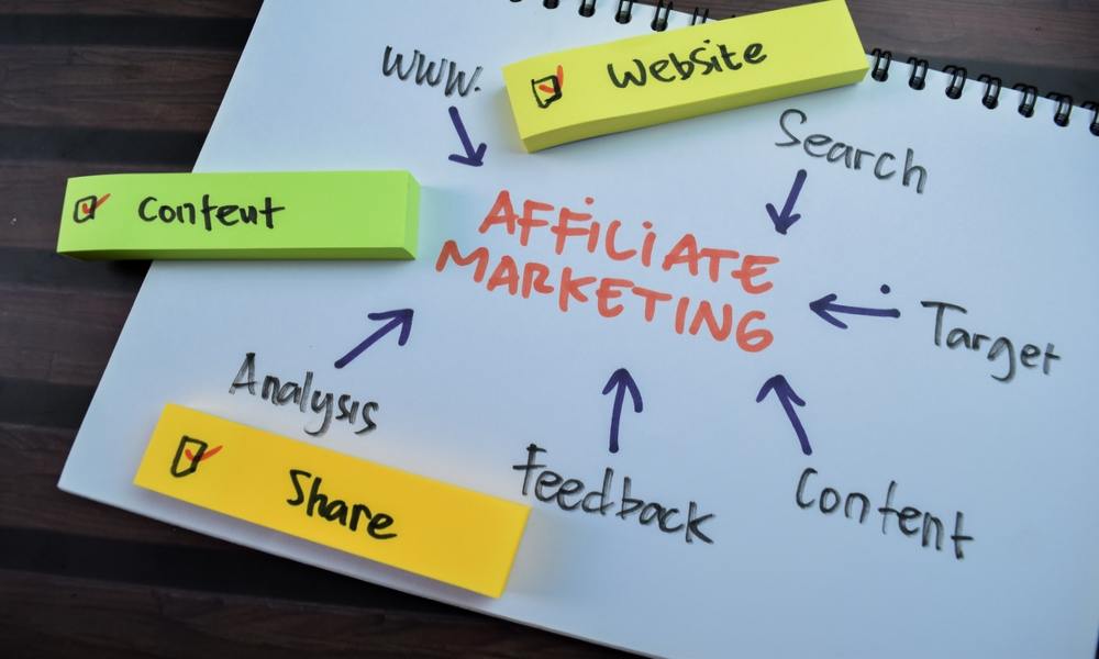 Affiliate Marketing Network: Compliance & Transparency in 2026