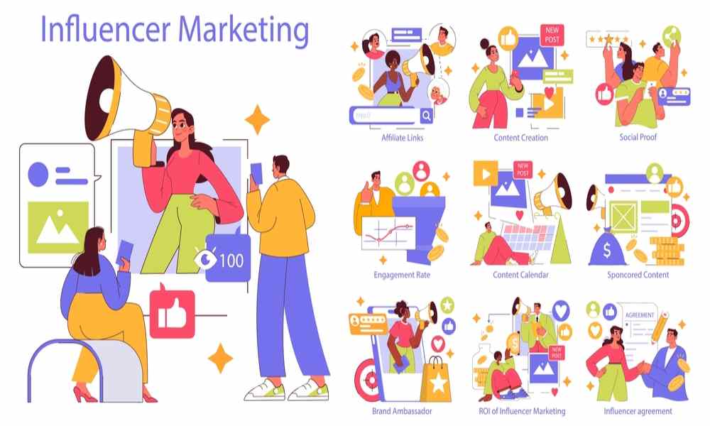 Influencer Marketing Which Drives More Sales