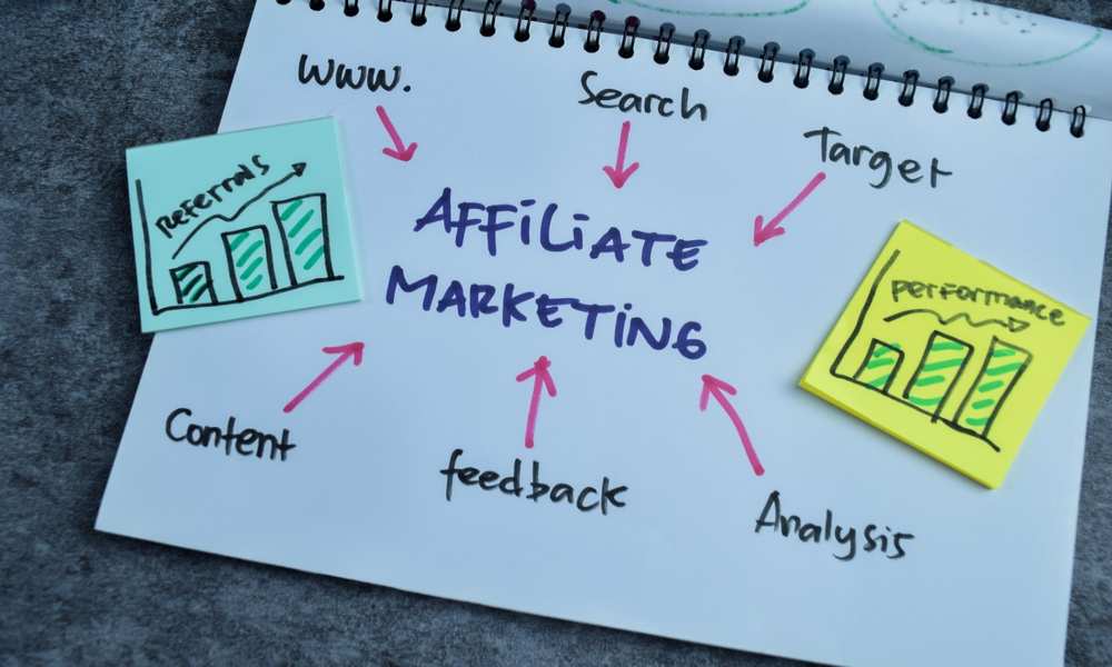 affiliate marketing strategy